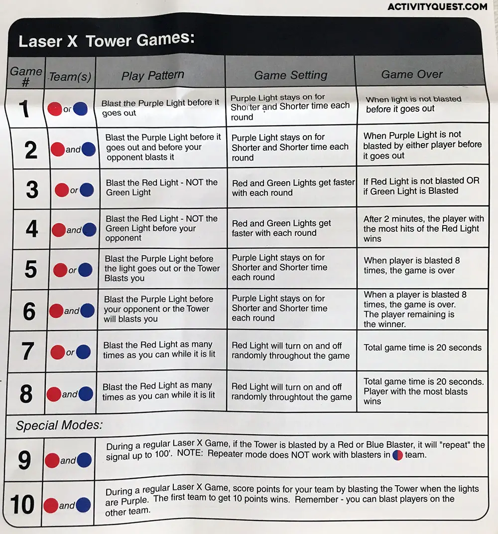 Review Laser X Gaming Tower Action Park Source